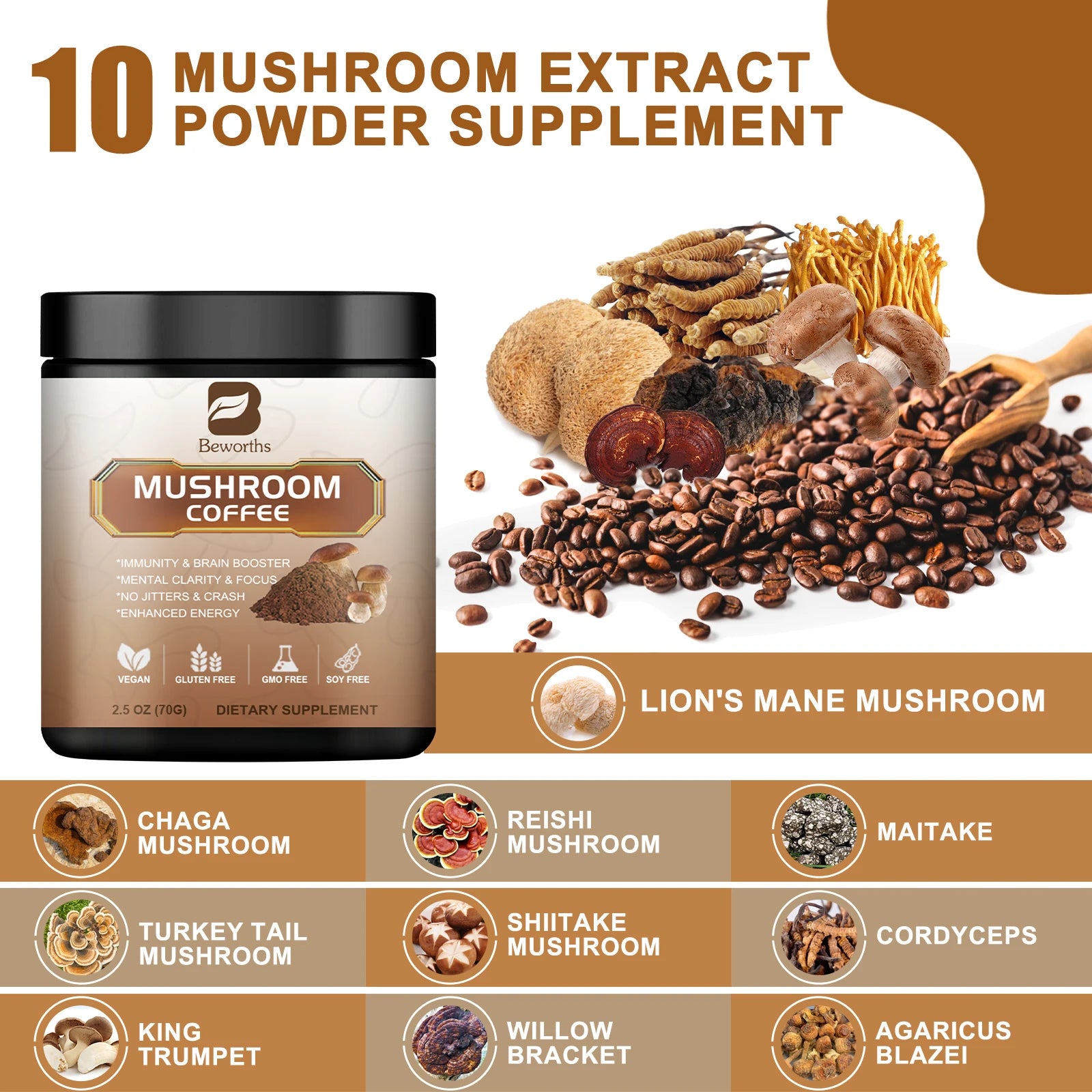 A 120g unisex jar of BEWORTHS Mushroom Coffee Supplement is shown with coffee beans and mushrooms. Text lists 10 types: chaga, reishi, maitake, turkey tail, shiitake, cordyceps, king trumpet, willow bracket, agaricus blazei, lion’s mane.