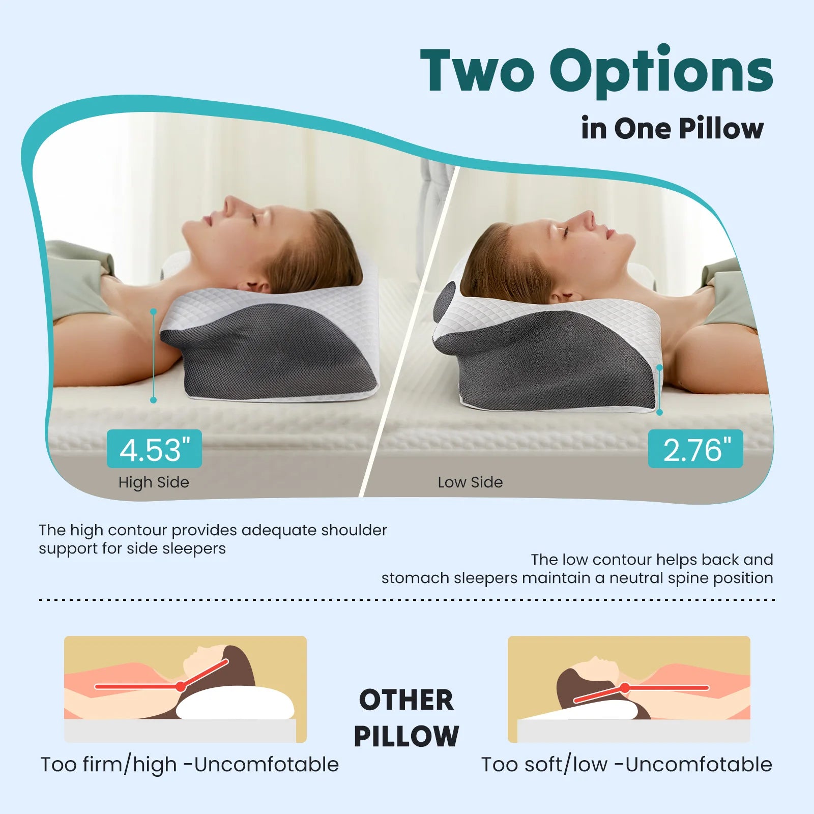 Split image showing a woman using the JHK Ergonomic 23.6"x13.8" Cervical Memory Foam Pillow, featuring 4.53" and 2.76" height options for side or back/stomach sleepers. Diagrams below show improved neck support vs other pillows.