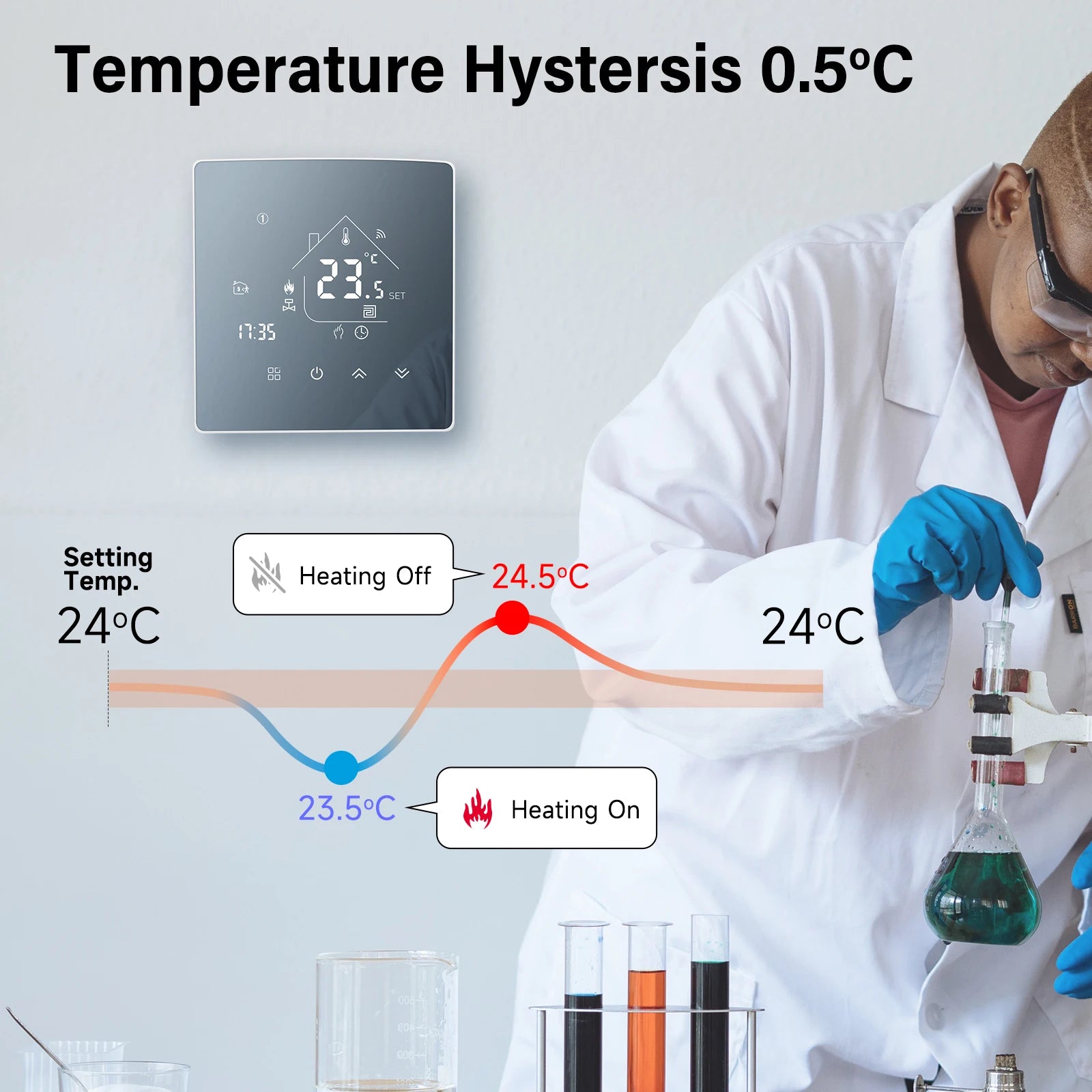 WiFi Smart Water Heating Thermostat