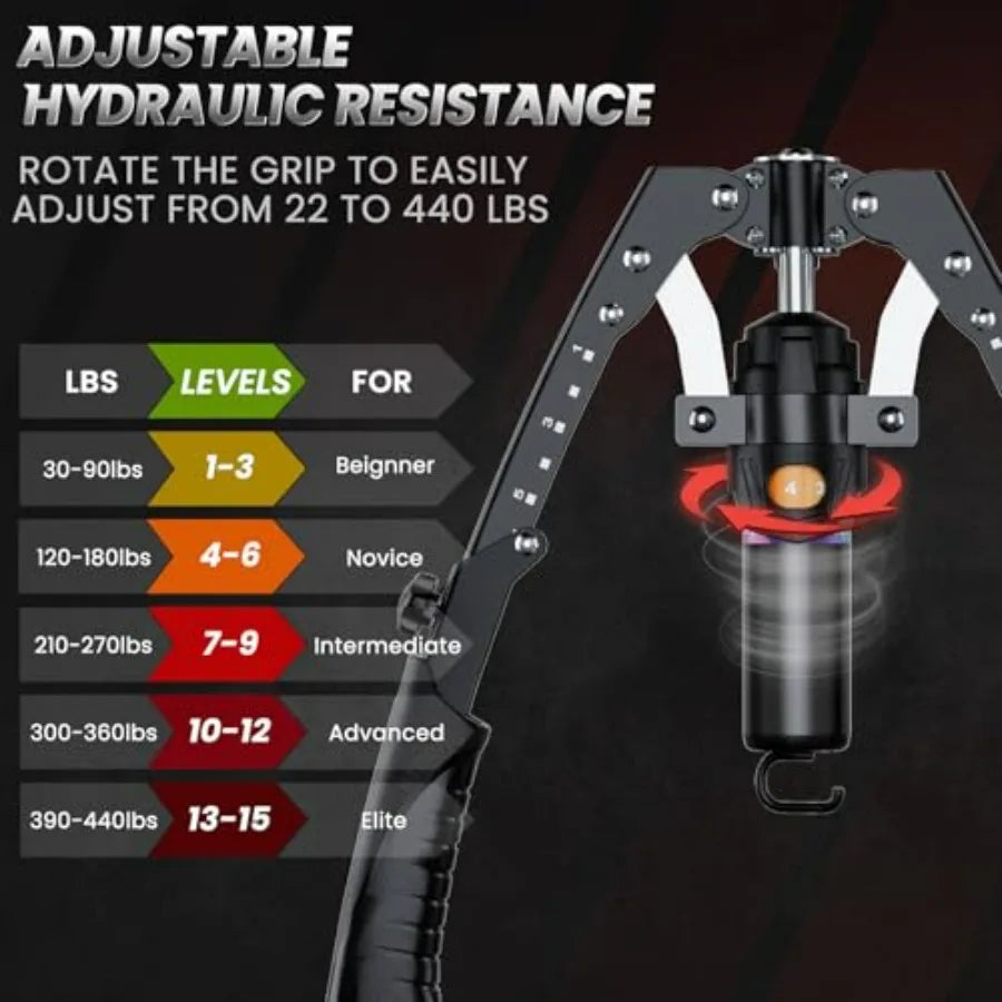 Infographic of the Twister Arm Trainer: a 3-in-1 hydraulic power chest and arm workout tool with ab roller wheels, hooks, and adjustable tension from 22–440 lbs, labeled beginner to elite—perfect for unisex strength training.