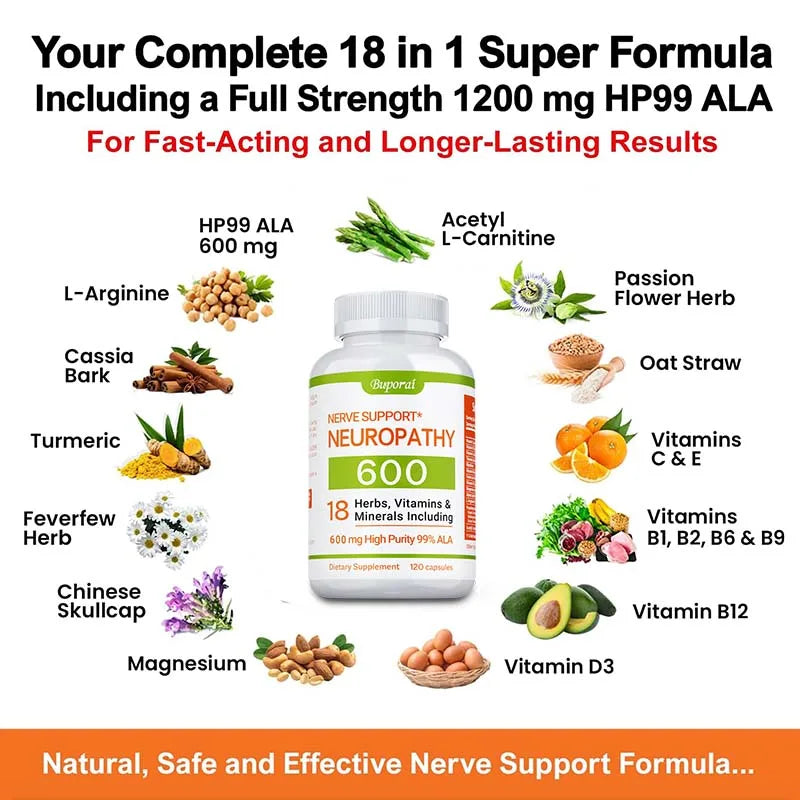 An infographic for Neuropathy Support Supplement 600mg, featuring Alpha Lipoic Acid, L-Arginine, Cassia Bark, Turmeric, Feverfew Herb, Chinese Skullcap, Magnesium, Acetyl L-Carnitine & essential vitamins B1/B2/B6/B12/C.