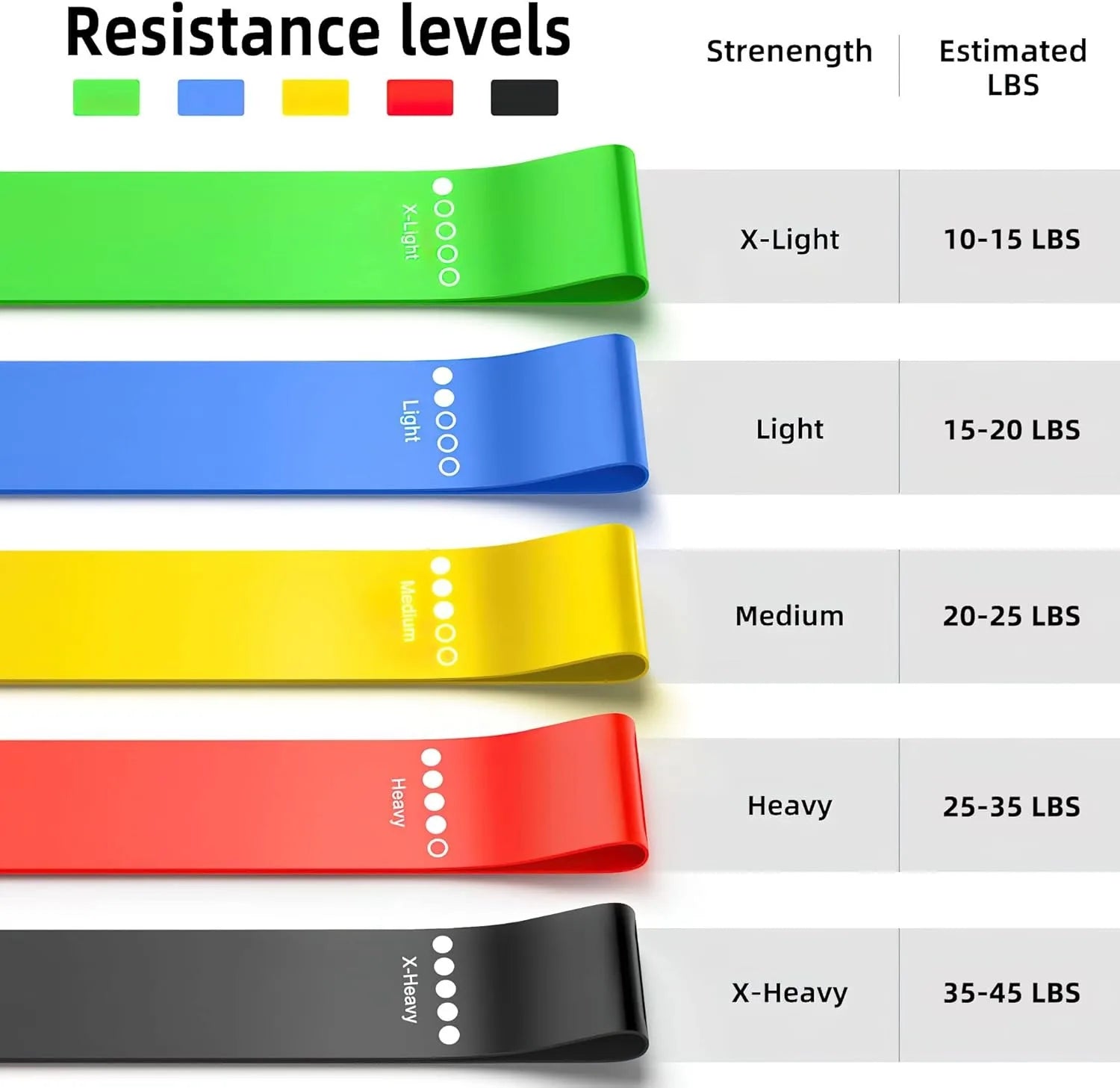 Resistance Loop Bands Set