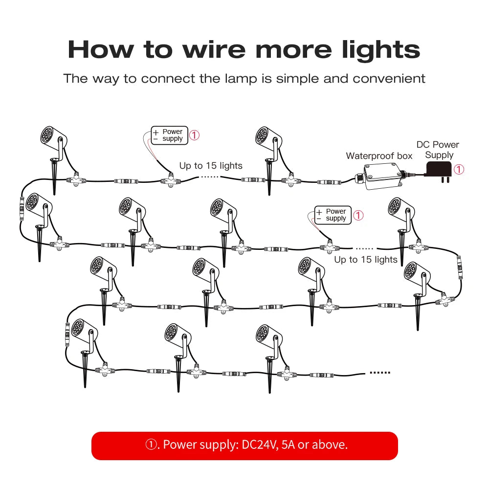 Smart RGB Garden Lawn Light