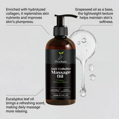 A bottle of Collagen Anti-Cellulite Massage Oil is shown with a pump dispenser, surrounded by highlights of its abdomen and thigh firming, nourishing, soothing, revitalizing, tightening, and glowing benefits for dry skin.