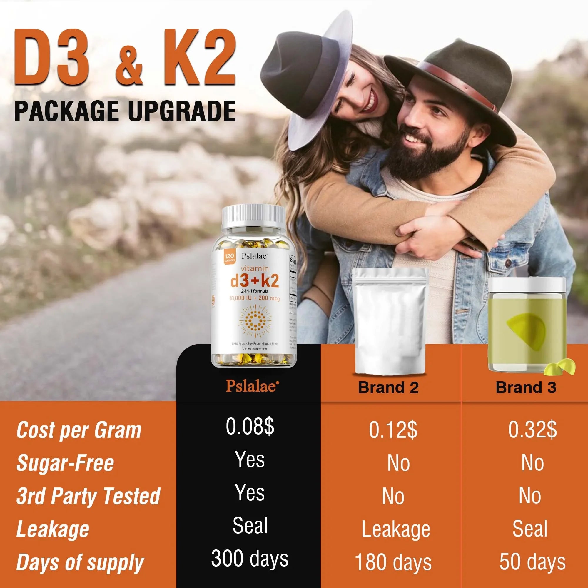 A smiling couple in casual hats outdoors. Below, a chart compares Vitamin D3 with K2—Supports Heart, Bone, Sleep, Immunity & Overall Health—against two unisex supplements on cost/gram, sugar-free status, testing, leakage, and days supplied.