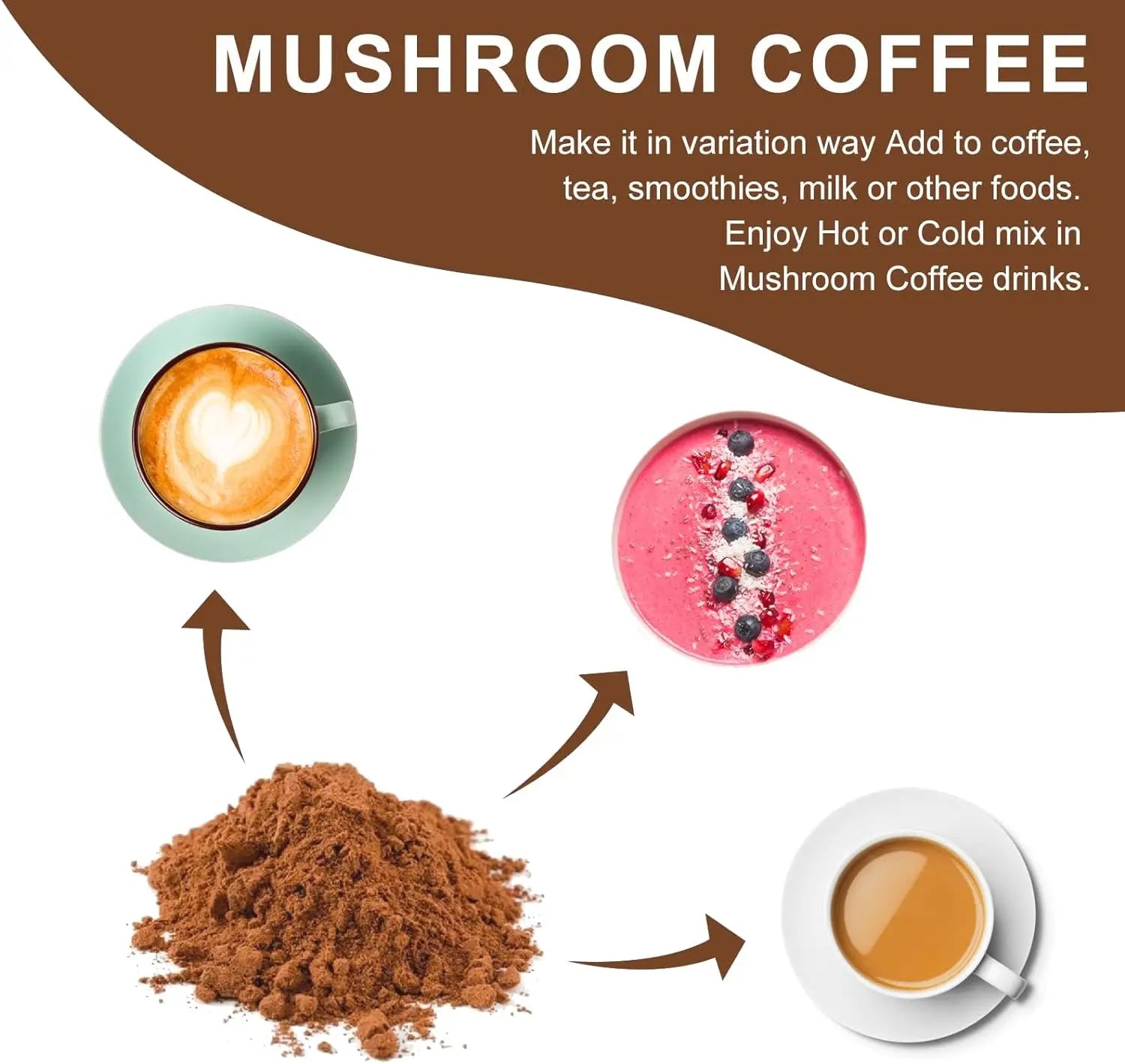 Image displays MUTSWEET Lion's Mane Mushroom Coffee Supplement with Reishi, Cordyceps, & Turkey Tail. Powder is pictured in the center with a latte, berry smoothie, and instant coffee—arrows show it can be added to each drink for energy and focus.