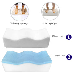 Two images show feet sinking into a regular sponge versus our BBL Pillow Seat Pad Foam Buttock Cushion. Below, two pillow cores appear: an all-white one (Pillow core 1) and a blue-and-white one (Pillow core 2).