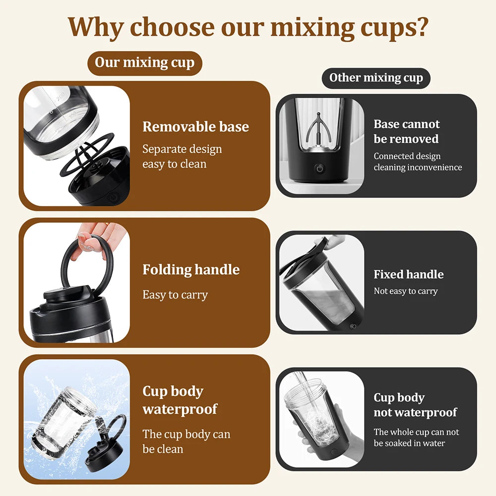 630ml Electric Protein Shaker Bottle and Portable Automatic Blender