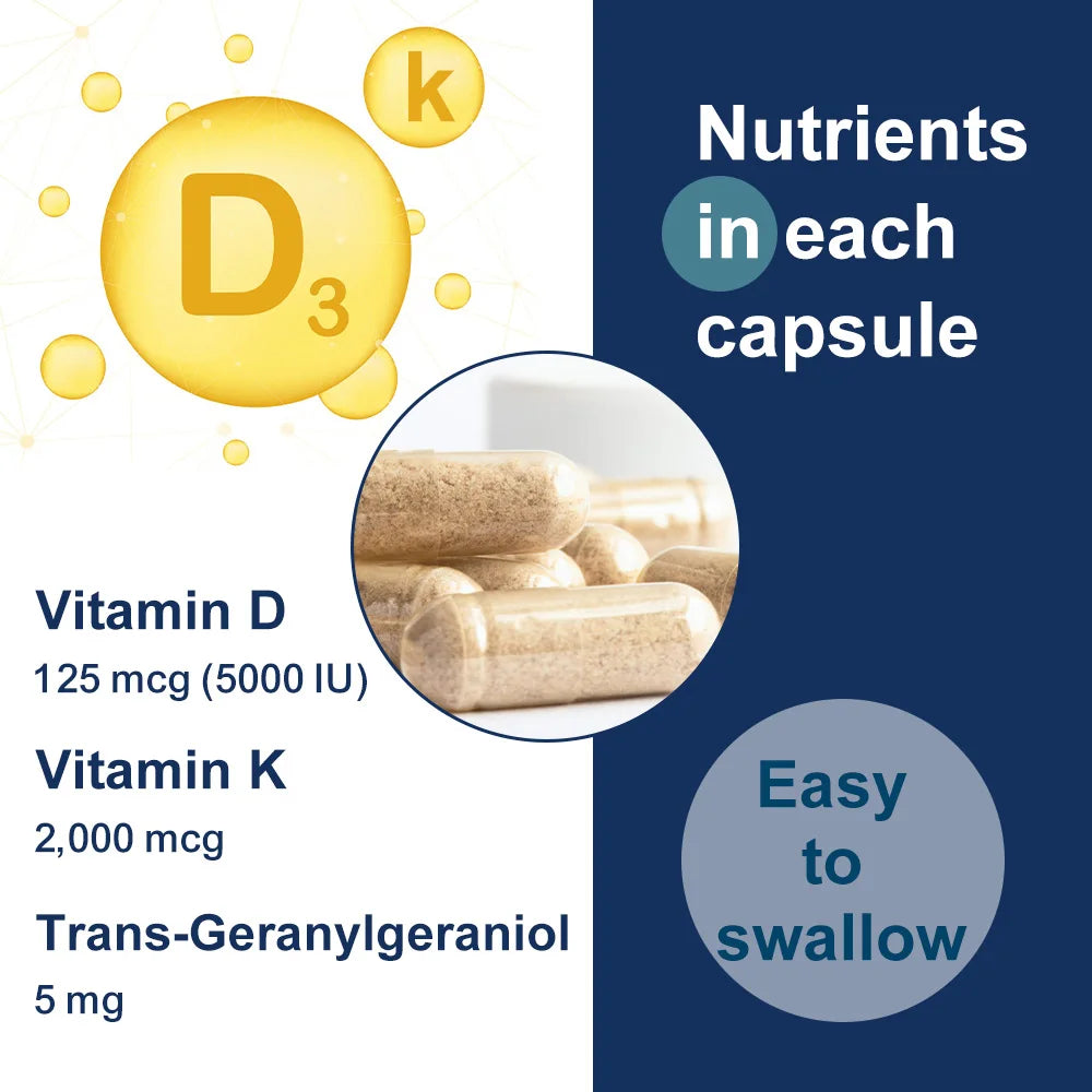 Infographic featuring High Potency Vitamin D3 5000 IU capsules—each vegetarian capsule provides 125 mcg Vitamin D, plus K 2,000 mcg and Trans-Geranylgeraniol 5 mg—for muscle, bone, and nervous system health. Unisex supplement; 120 capsules per bottle.