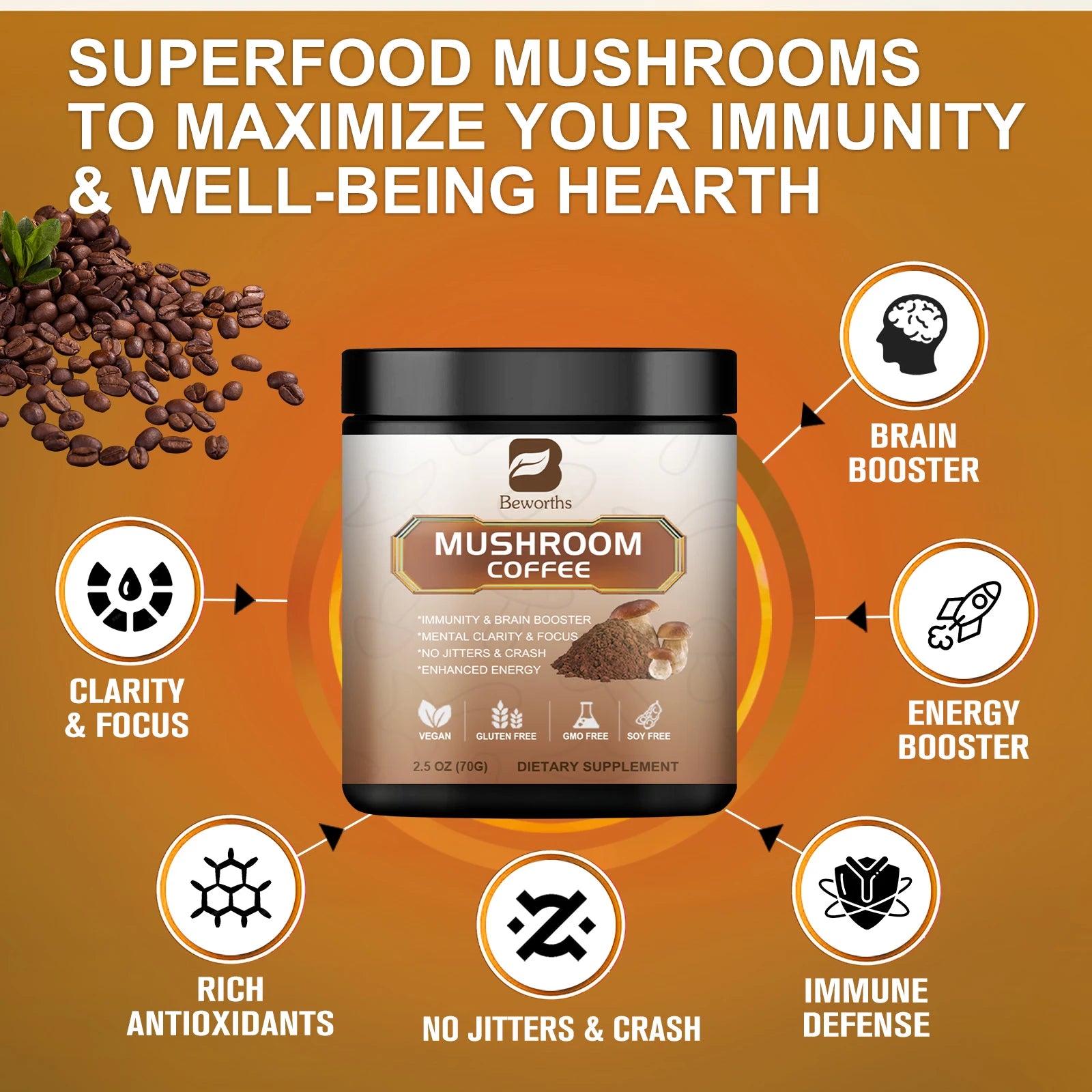 A container of BWEORTHS 70/120/250G Mushroom Coffee with Reishi & Lion's Mane is shown, highlighting benefits: memory boost, focus, immunity support, rich antioxidants, and no jitters. Canned mushroom coffee beans appear in the background.