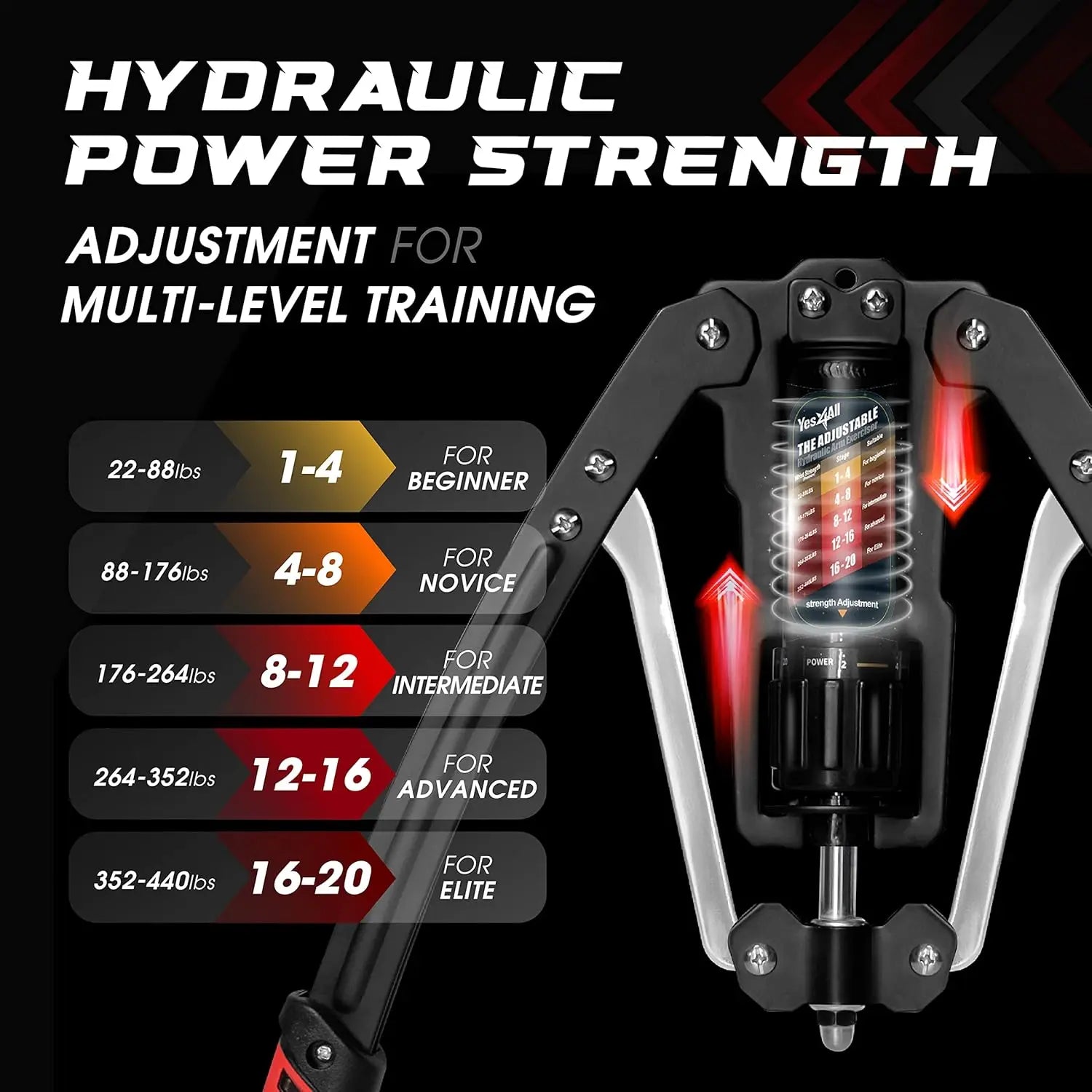 Graphic showing the Wrist and Forearm Blaster Roller for Training, compatible with standard & Olympic weight plates, featuring adjustable resistance from 22 to 440 lbs (levels 1–20), labeled beginner to elite.