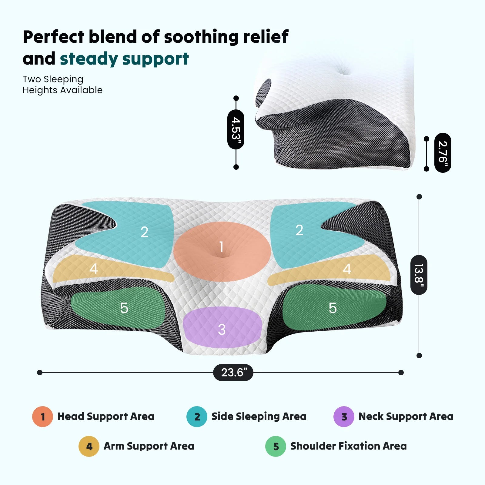 A diagram of the JHK Ergonomic 23.6"x13.8" Cervical Neck Pillow shows five labeled support zones—head, side, neck, arms, shoulders—plus pillow dimensions and contours. The memory foam offers soothing relief and cooling comfort with a special pillowcase.
