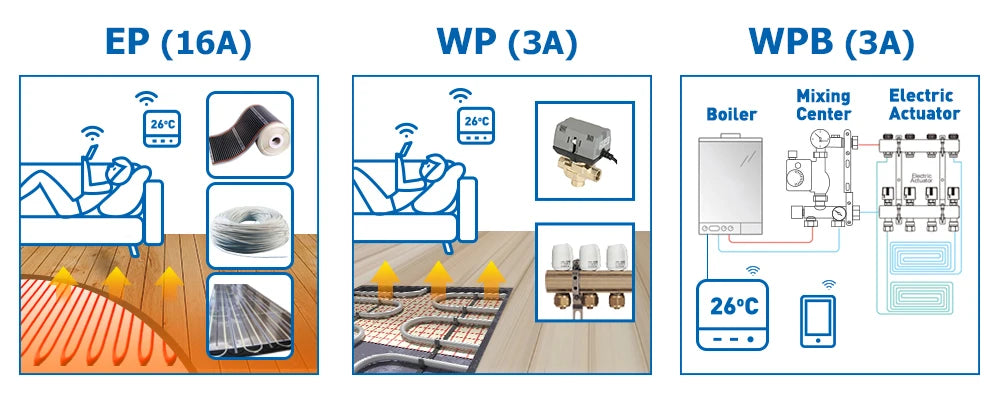 WiFi Smart Water Heating Thermostat