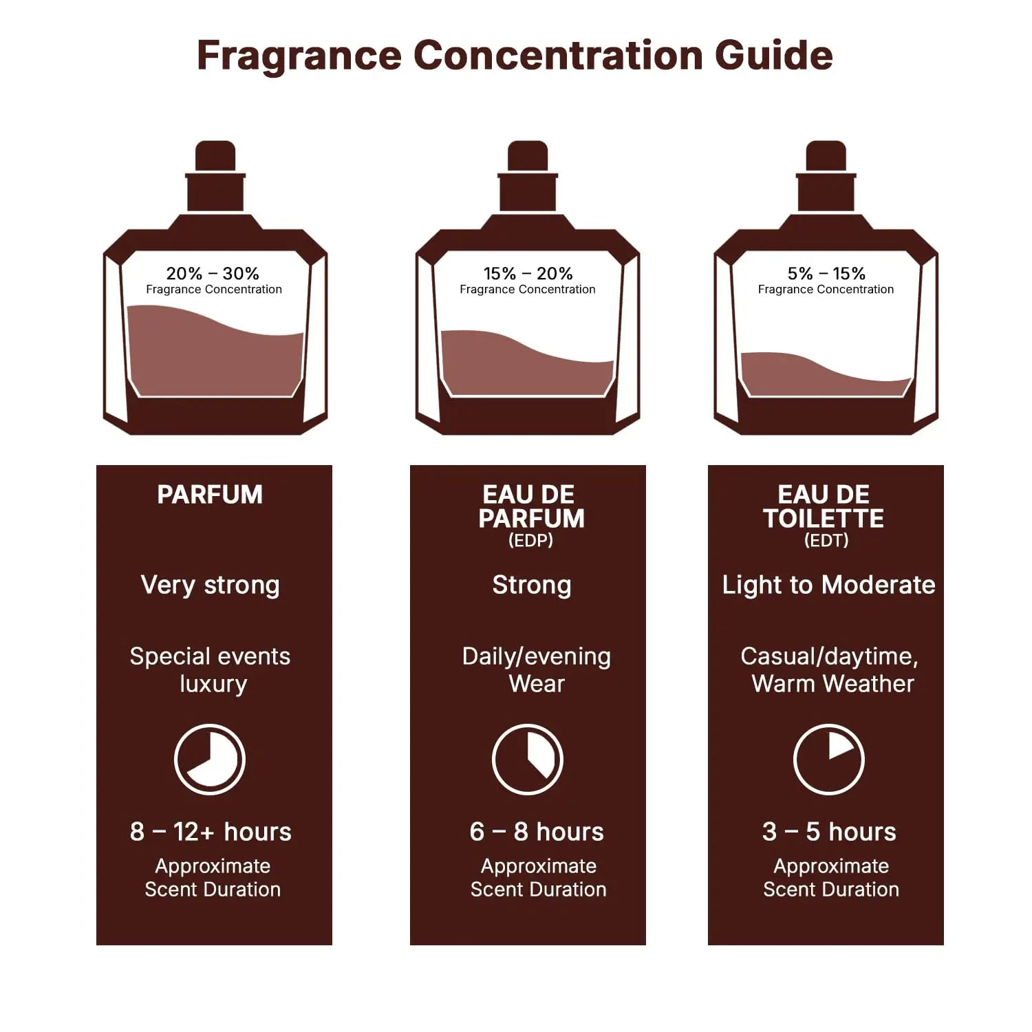 Lattafa Asad for Men Parfum aux phéromones Parfum pour femme arabe Eau de Cologne aux phéromones pour homme Attirer le sexe opposé Anniversaire