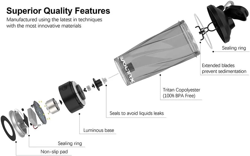 Exploded diagram of the Premium Electric Protein Shaker Bottle, a USB rechargeable portable mixer cup for fitness shakes, showing labeled BPA-free parts like the sealing ring, non-slip pad, USB port, luminous base, lithium battery, motor, “Voltrx” branded cup with lid and handle, and extended blades.