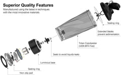 Exploded diagram of the Premium Electric Protein Shaker Bottle, a USB rechargeable portable mixer cup for fitness shakes, showing labeled BPA-free parts like the sealing ring, non-slip pad, USB port, luminous base, lithium battery, motor, “Voltrx” branded cup with lid and handle, and extended blades.