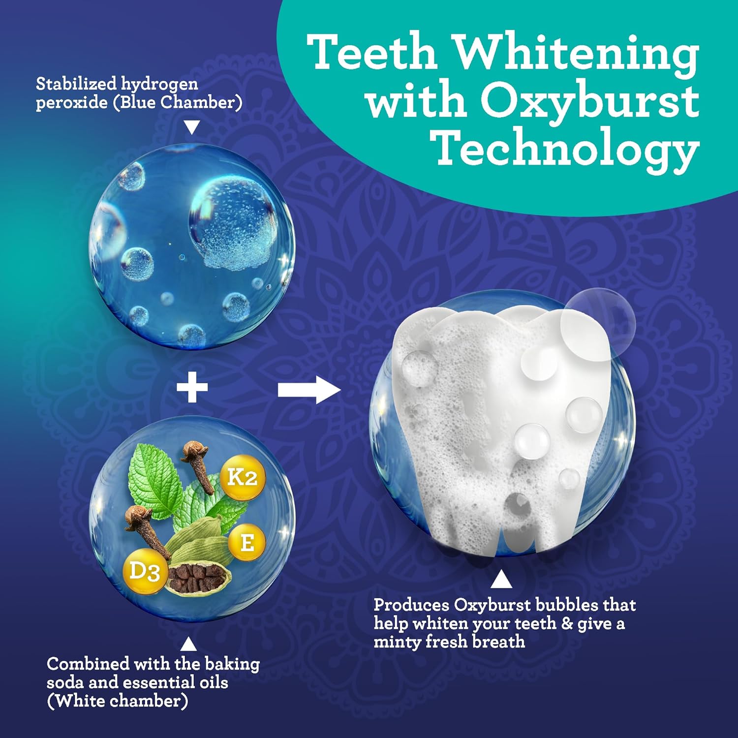 GuruNanda Teeth Whitening Dual Barrel Oxyburst Mouthwash - Alcohol & Fluoride Free with 100% Natural Essential Oils, Hydrogen Peroxide to Promote Whiter Teeth - Wild Mint - 20 Fl Oz - Showlu Well Nation Store
