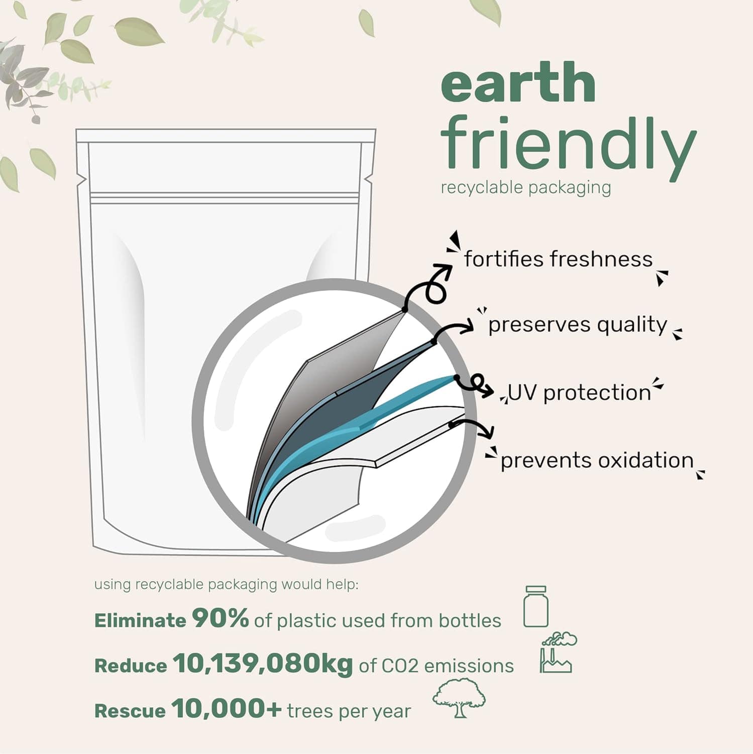 Illustration of eco-friendly recyclable packaging for organic lemon juice powder highlighting freshness preservation, UV protection, and oxidation prevention.